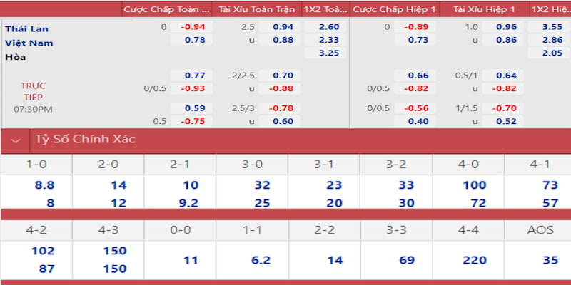 xs 66 gà chọi đắk pơ